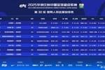 官方：韩国裁判金希坤执法英博vs海港，日本裁判高崎航地主哨申花